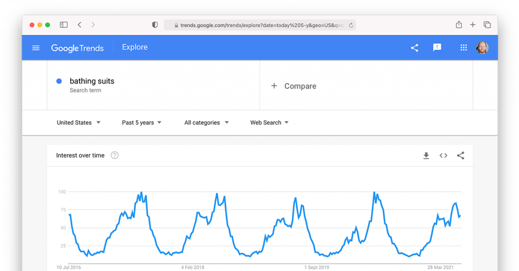 Print screen of how to use Google Trends data