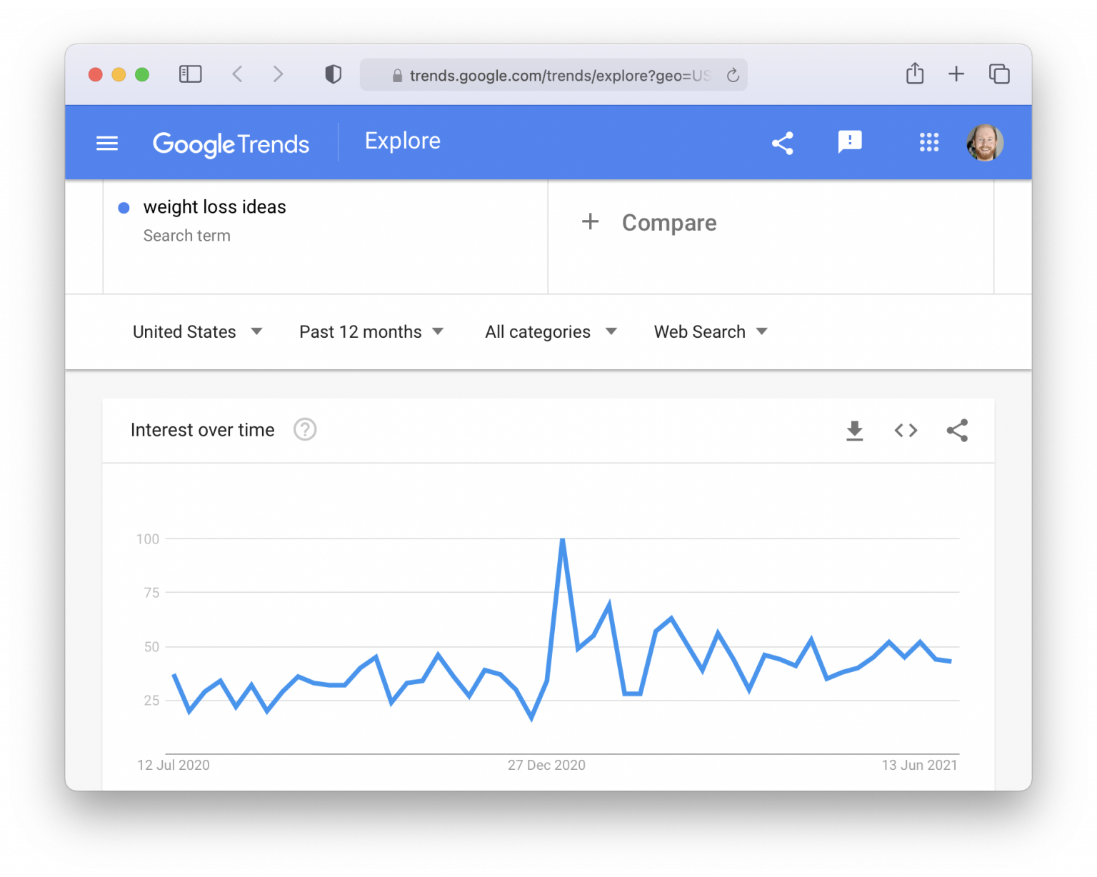 How to Use the Google Trends for Bloggers